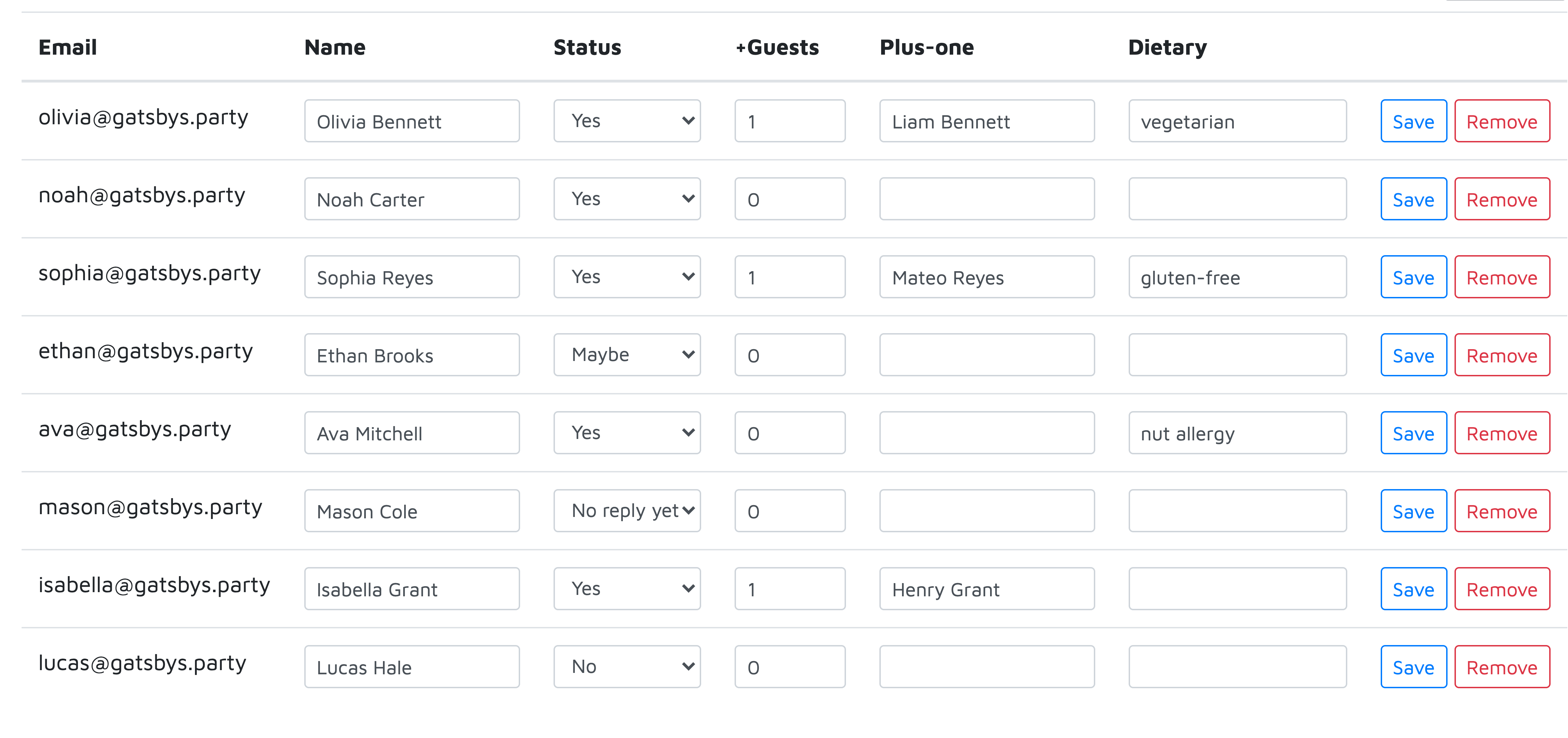 Guest list with RSVP statuses, plus-ones and dietary notes